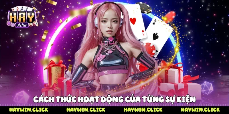 Khuyến Mãi Haywin - Sự Kiện Tri Ân Hấp Dẫn Cho Người Chơi Cách thức hoạt động của từng sự kiện